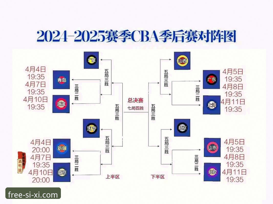 四喜娱乐一键登录怎么下载 CBA季后赛加时绝杀回顾:浙江2-0横扫宁波晋级八强详解